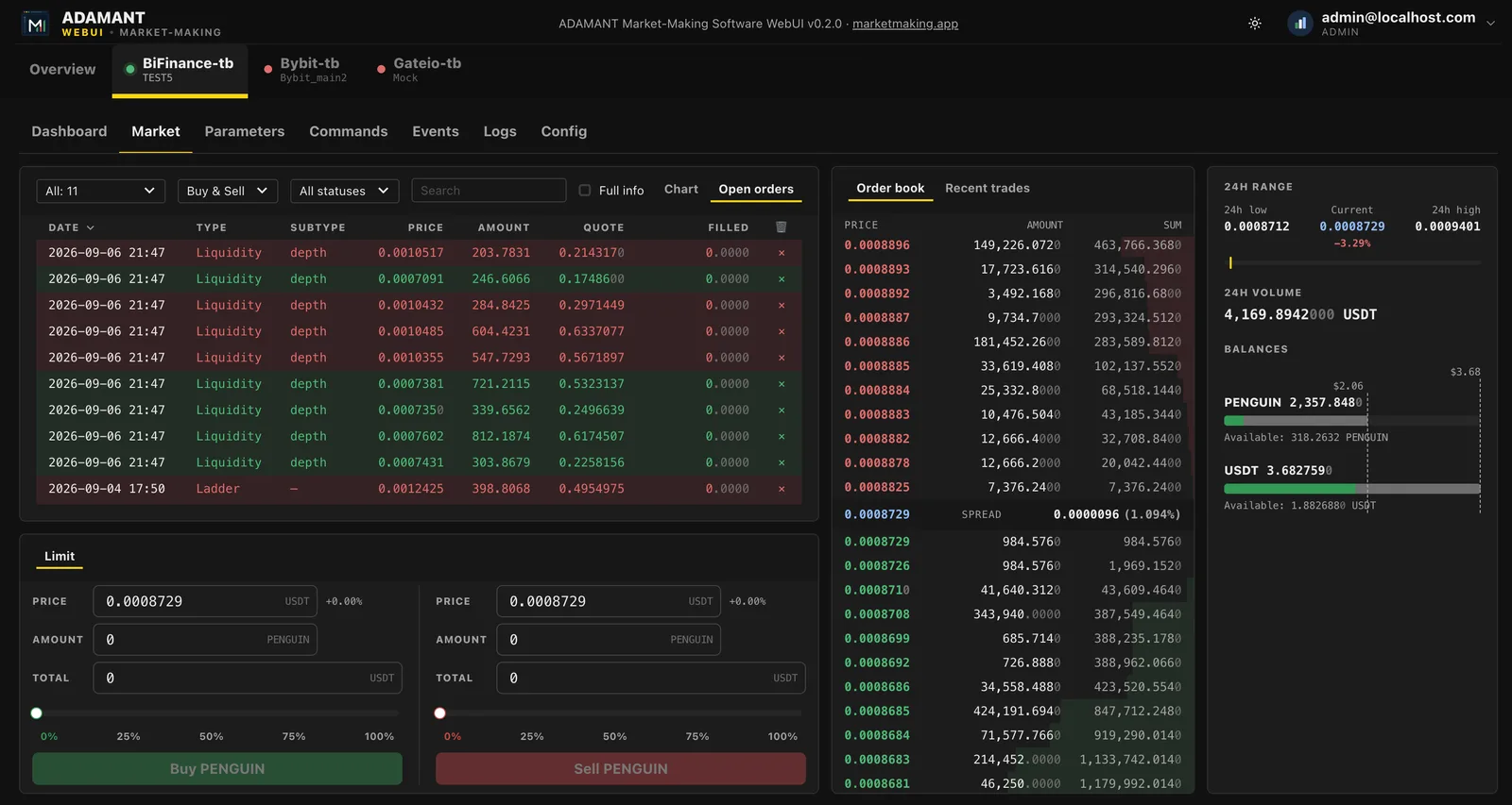Market tab: open orders, order book with spread, buy/sell forms, balances