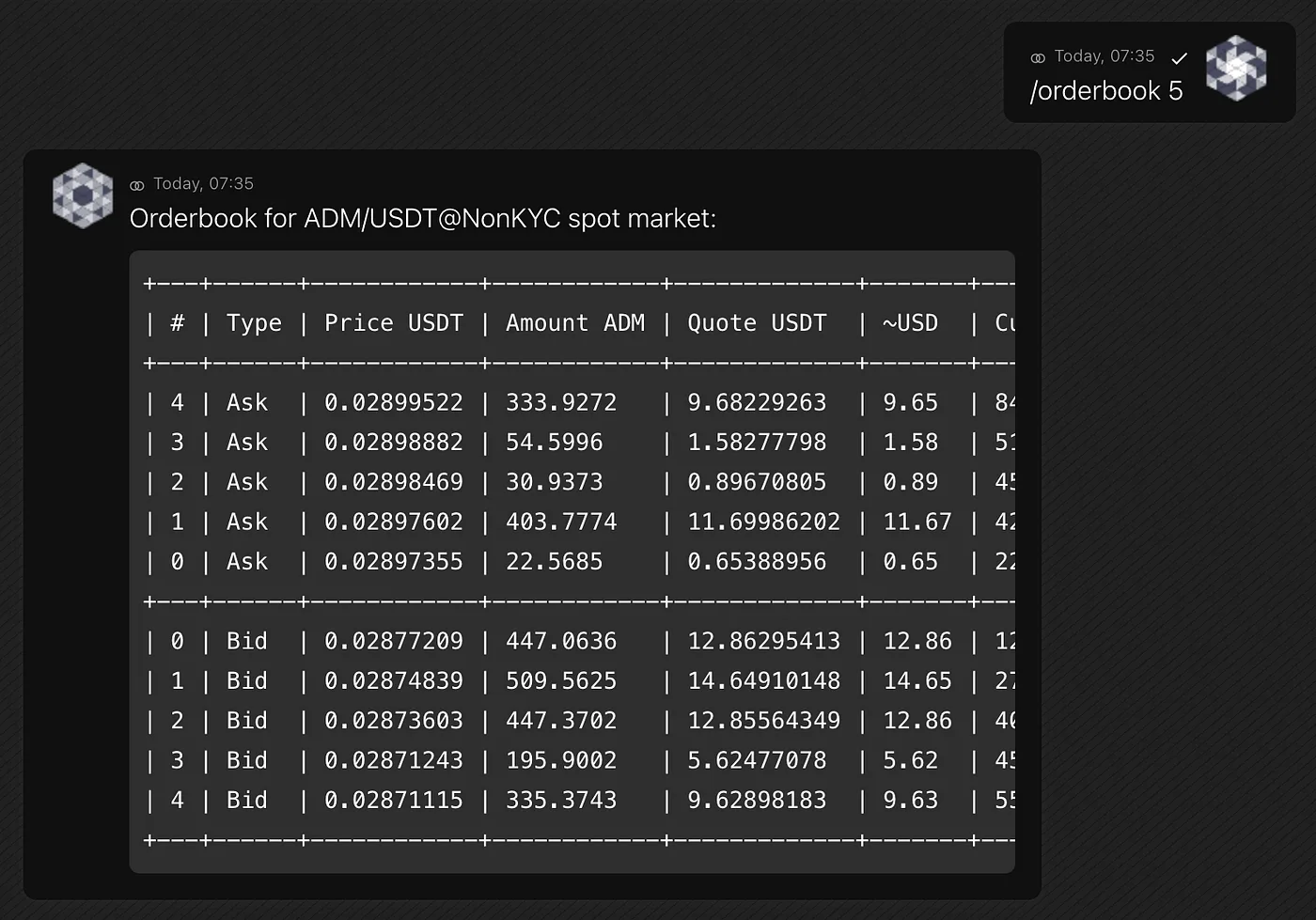 New update v7.0.0 of Market-making bot for cryptocurrency projects