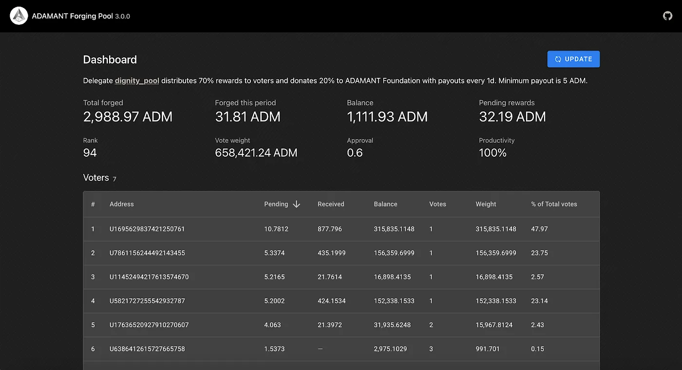 ADAMANT Pool Web UI