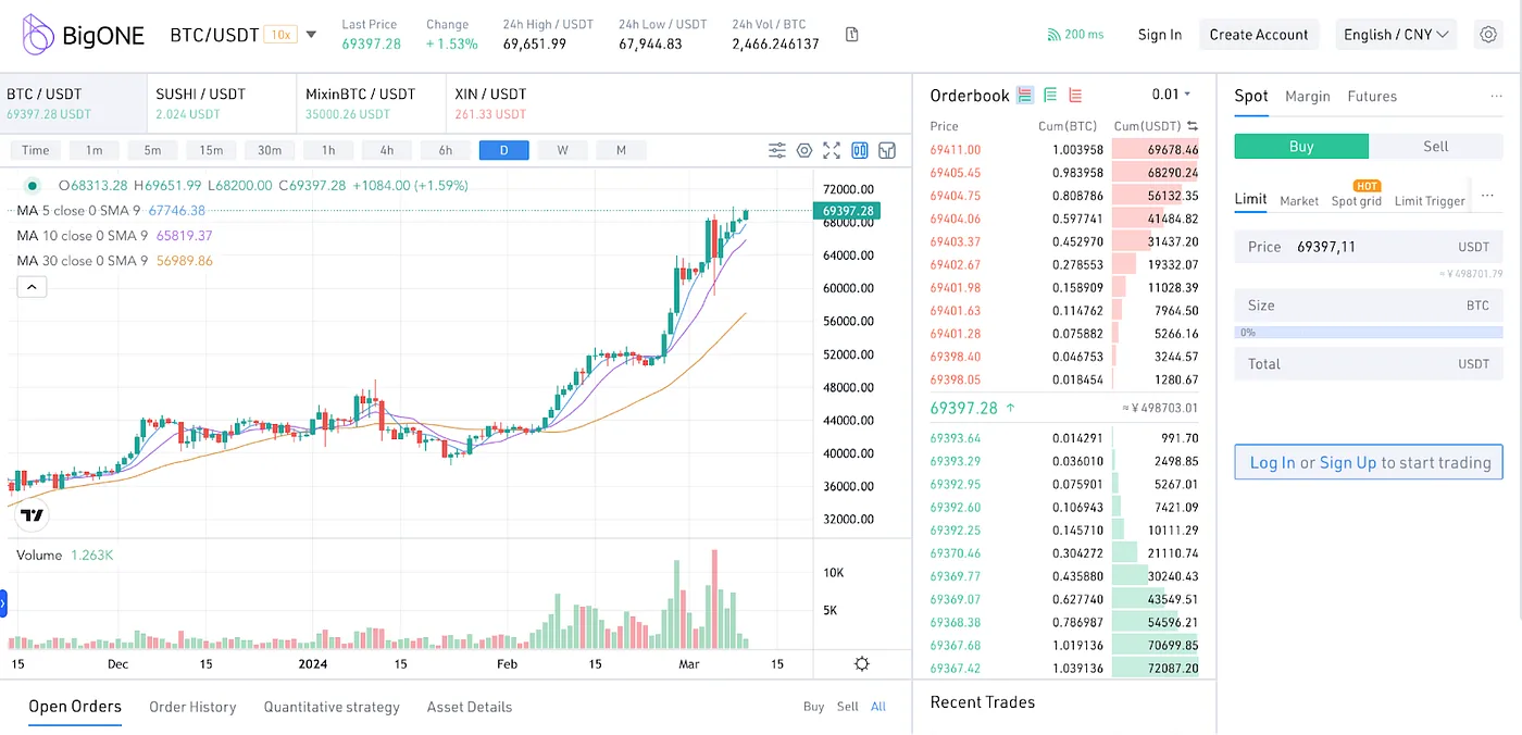 Биржа BigONE добавила ADAMANT Messenger (ADM)