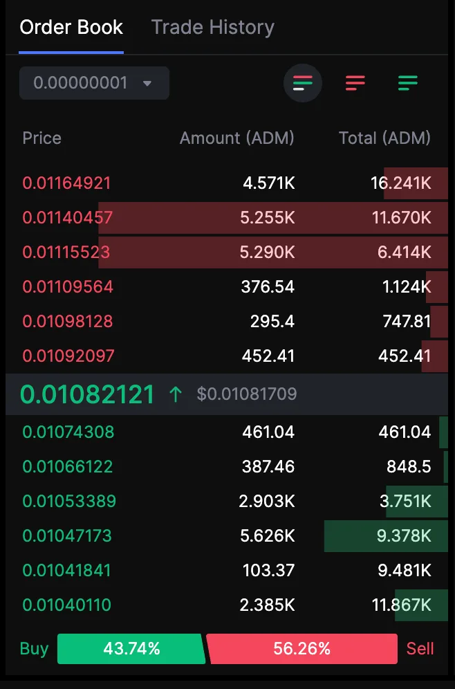 Nice Chart становится умнее: VWAP, исполнение по стакану и надёжная статистика маркет-мейкинга