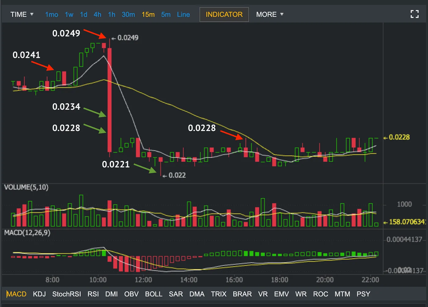 Open-source CoinOptimus trading bot updated to v2.0.0