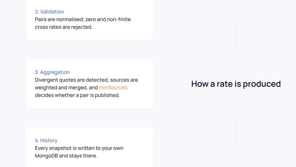 Currencyinfo 4.2.0: Reliable Reference Rates, Now Built for Everyone
