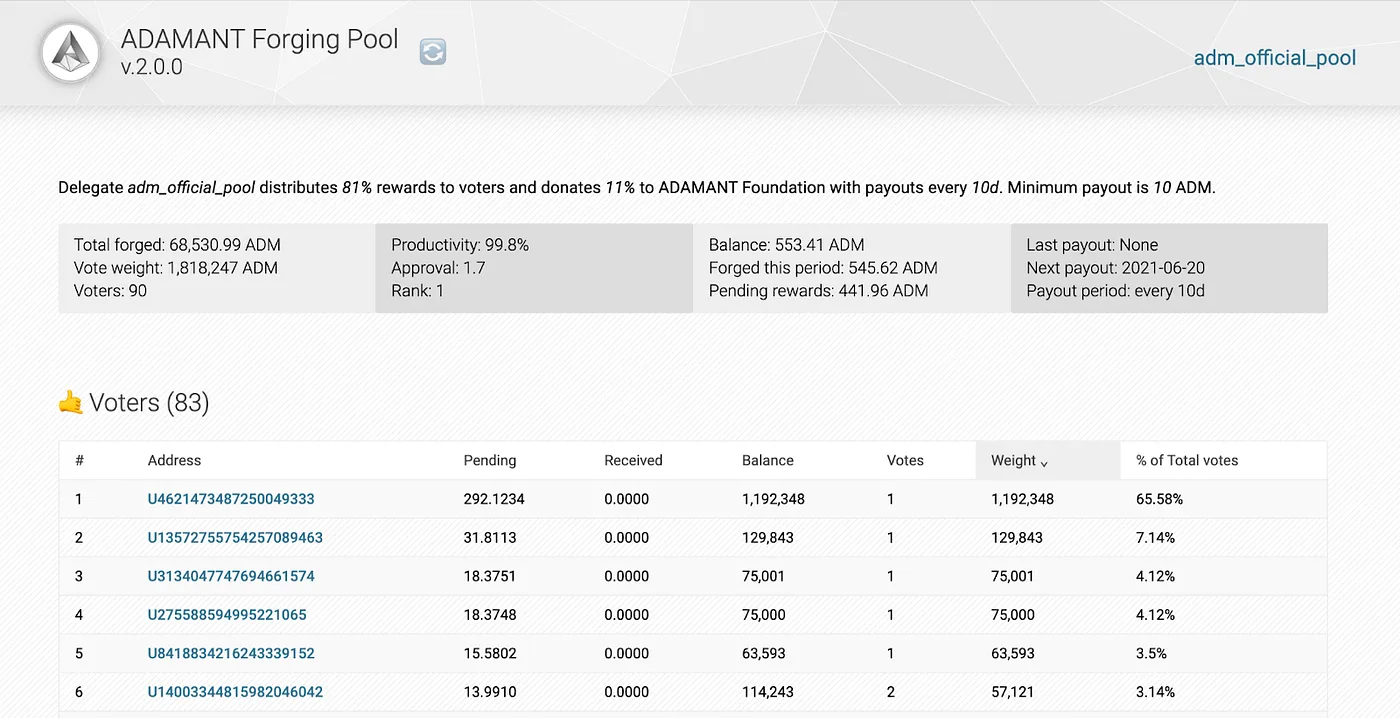 New version of the forging pool software ADAMANT Pool v2.0.0