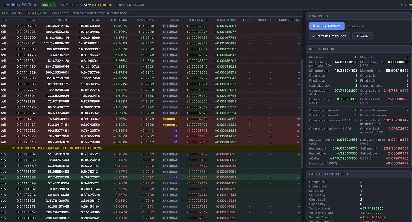 ADAMANT Market-making bot: A Safer, Smarter Spread Support