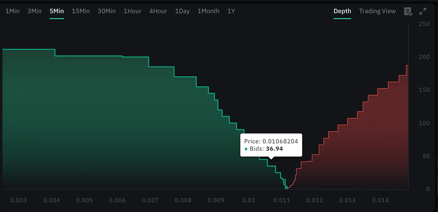 ADAMANT Market-making bot: A Safer, Smarter Spread Support