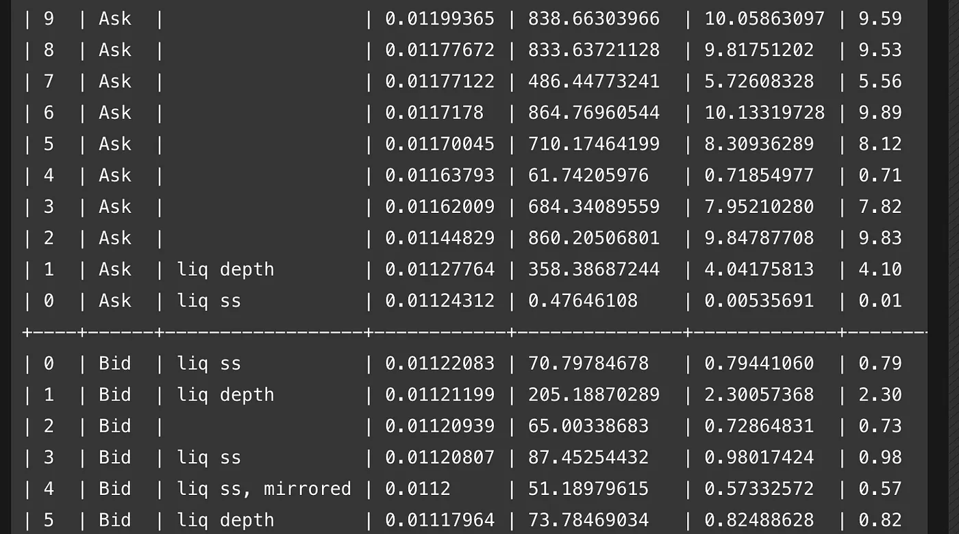 ADAMANT Market-making bot: A Safer, Smarter Spread Support