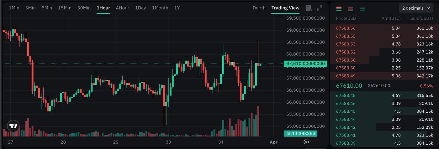 ADAMANT Market-making bot: A Safer, Smarter Spread Support