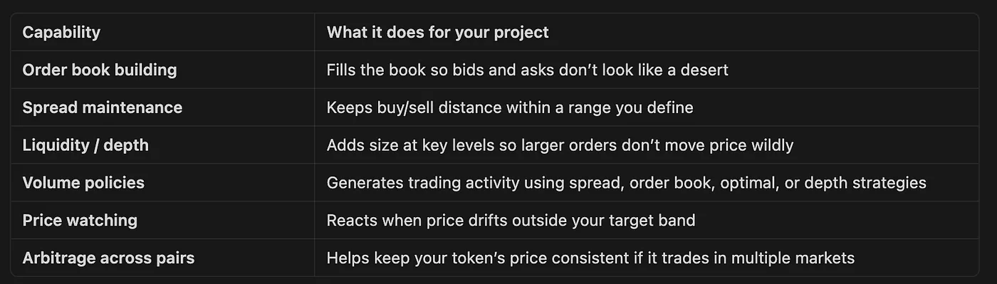 ADAMANT Market-making Software 8.0: A Stronger Foundation for Your Token’s Market Presence