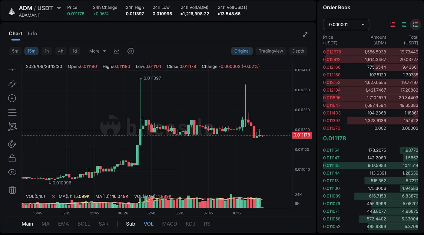 ADAMANT Market-making Software 8.0: A Stronger Foundation for Your Token’s Market Presence