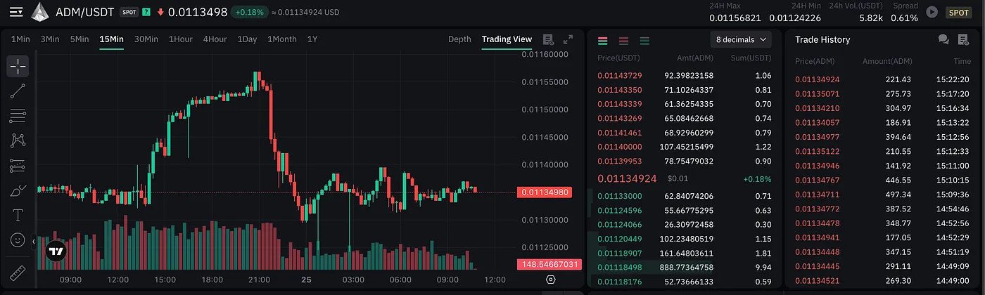 ADAMANT Market-making Software 8.0: A Stronger Foundation for Your Token’s Market Presence