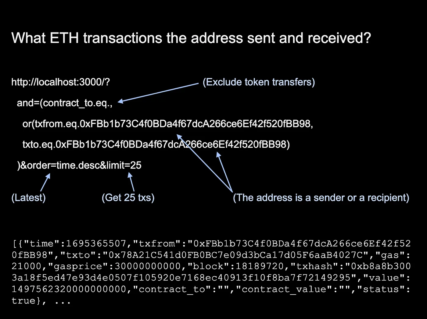 Индексатор (инструмент EthSync) для Ethereum обновлён с добавлением дополнительных индексов