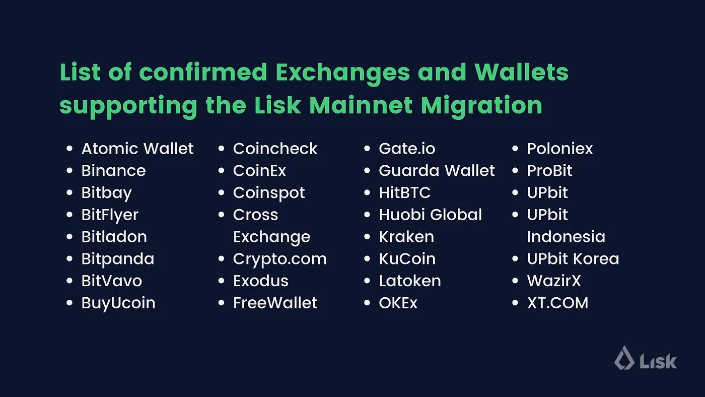 New Lisk (LSK)